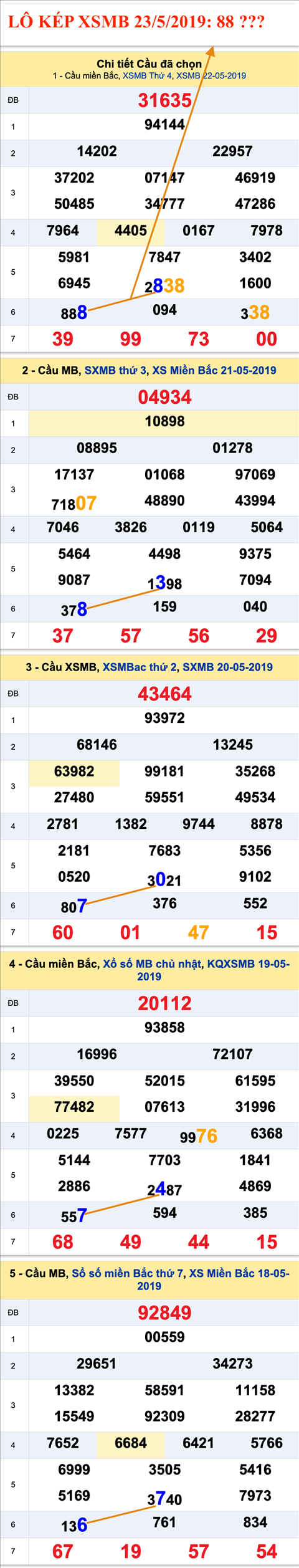 An so kep thu nhi - Lo kep XSMB 23-05-2019 An so kep thu nhi - Lo kep XSMB 23-05-2019